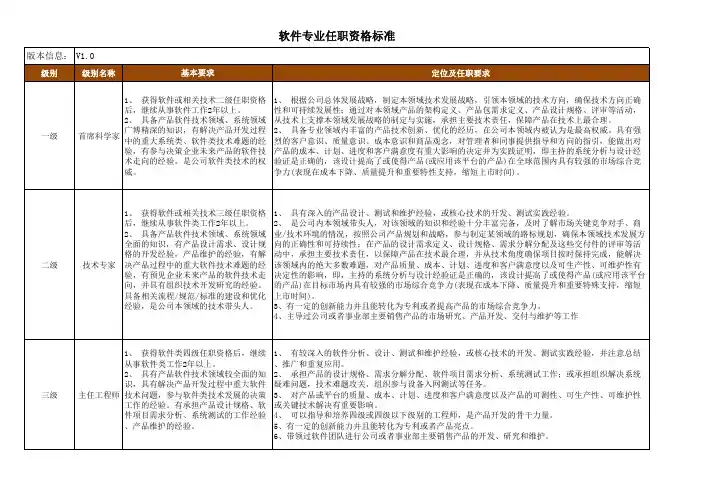 研发-软件专业任职资格标准