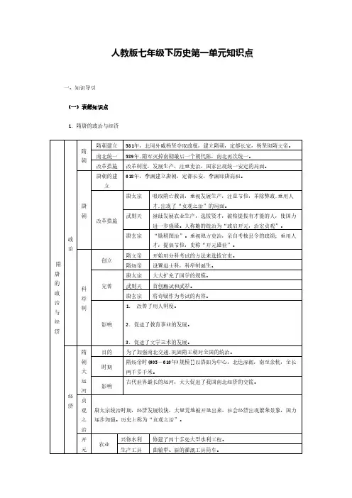 人教版七年级下历史第一单元知识点