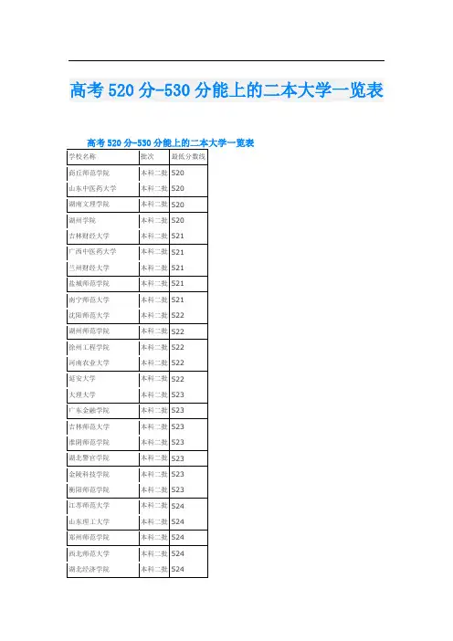 高考520分-530分能上的二本大学一览表