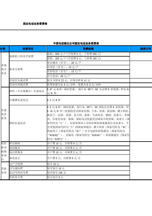 中国电信固话资费表