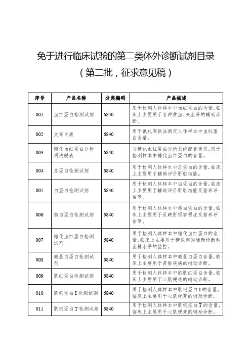 免于进行临床试验的第二类体外诊断试剂目录