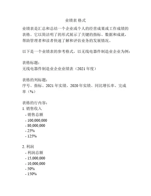 业绩表 格式