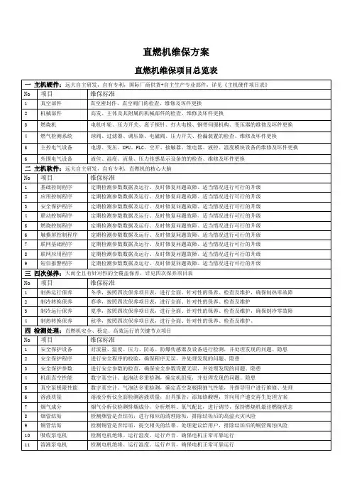 写字楼直燃机维保方案