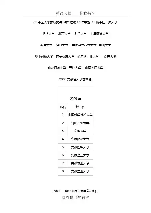 2009年最新中国大学分省排名名单一览