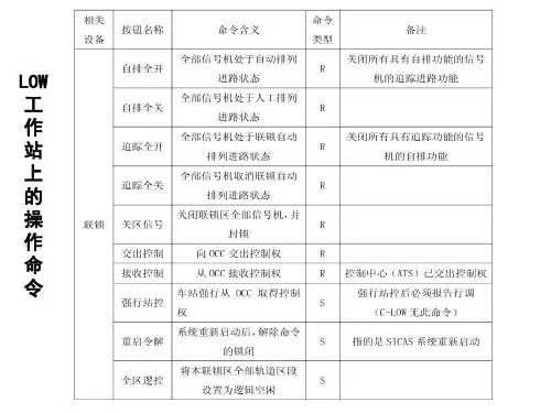 LOW工作站上的操作