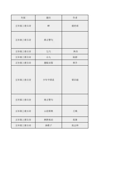 1-5年级古诗整理