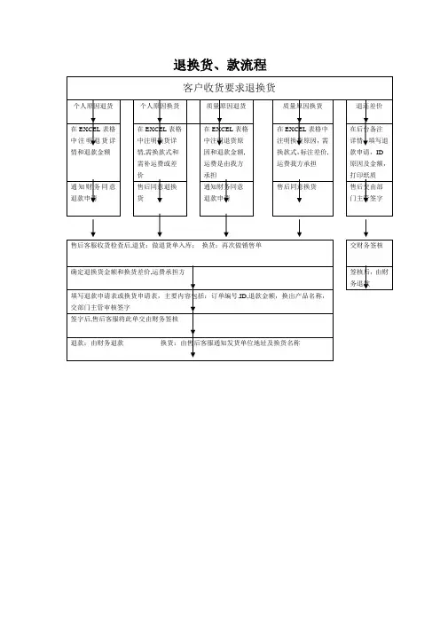 电商退换货流程图