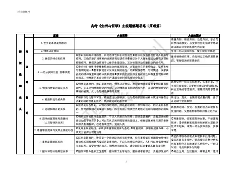 高考《生活与哲学》主观题解题思路(原理篇)