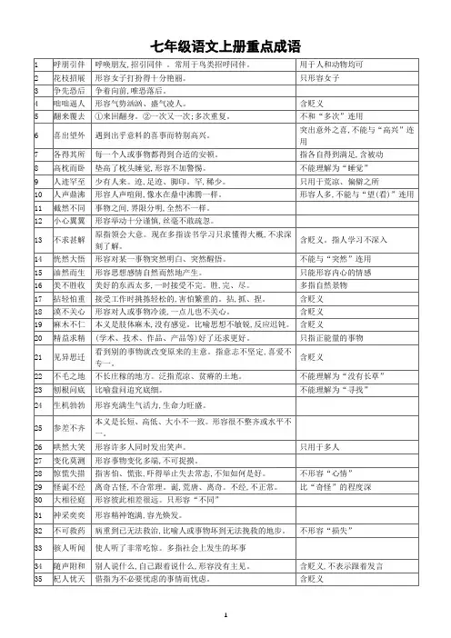 初中语文中考复习教材全六册重点成语分册梳理