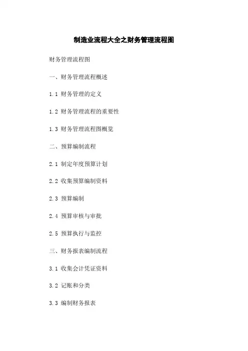 制造业流程大全之财务管理流程图