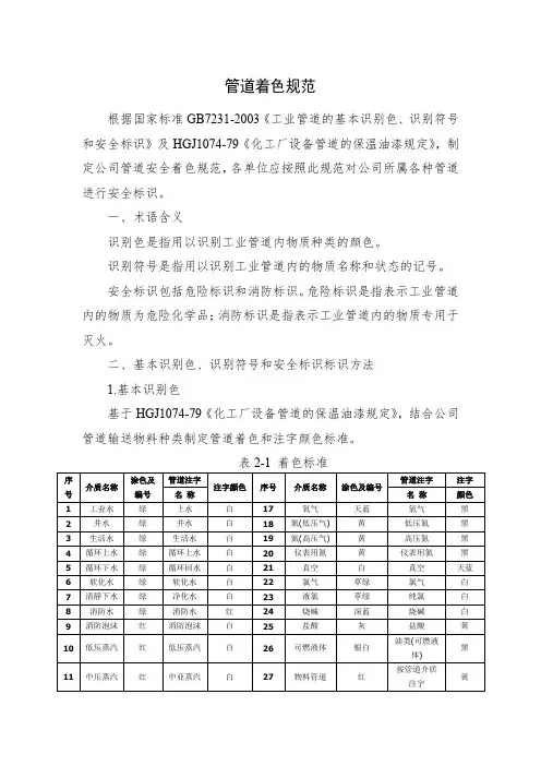 管道着色规范