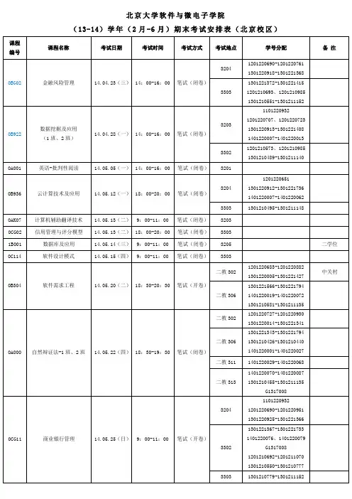 北京大学软件与微电子学院