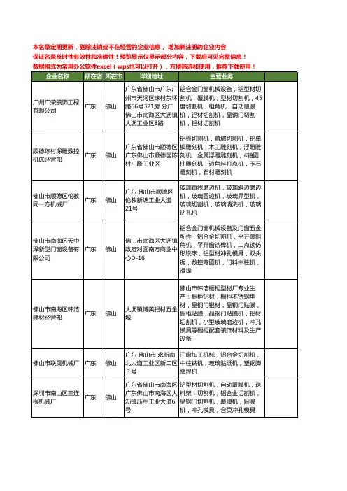 新版广东省佛山玻璃切割机工商企业公司商家名录名单联系方式大全56家