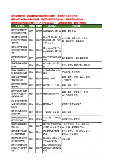 新版重庆市美发培训工商企业公司商家名录名单联系方式大全28家