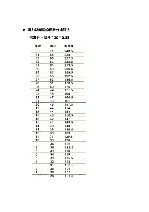 新英语四级考试怎么算分
