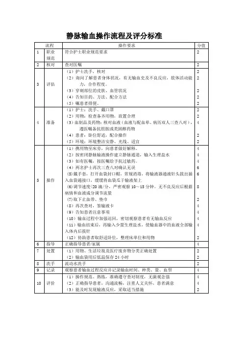 静脉输血操作流程及评分标准