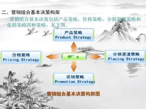 第七章市场营销组合策略ppt课件全