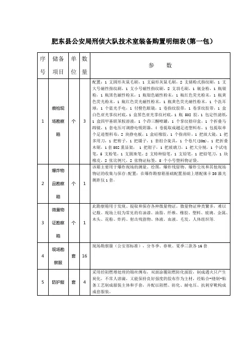 肥东县公安局刑侦大队技术室装备购置明细表(第一包)