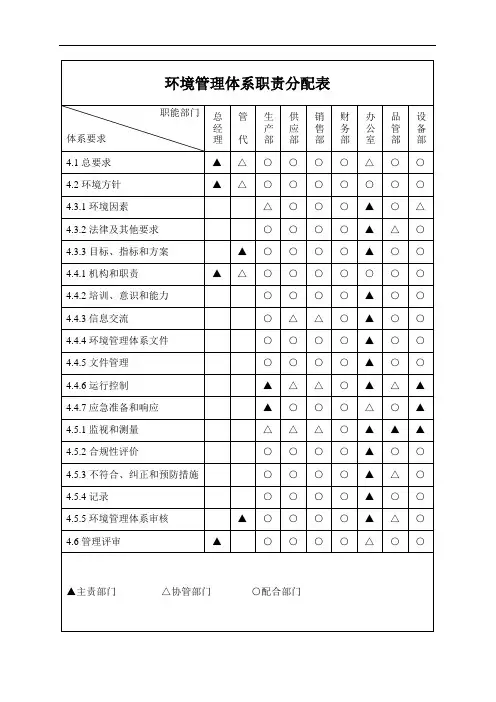 质量环境管理体系职责分配表