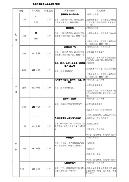 速写 美术考级大纲   1-9级 考题参考