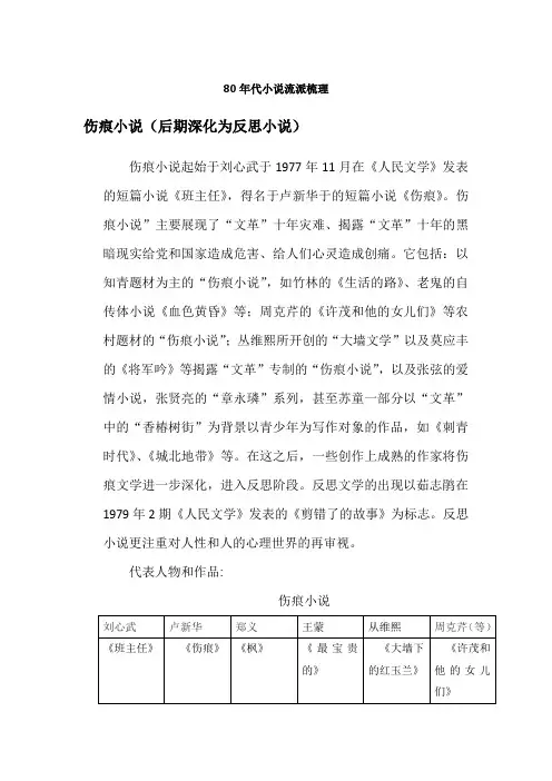 80年代小说梳理