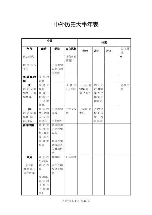 中外历史大事年表