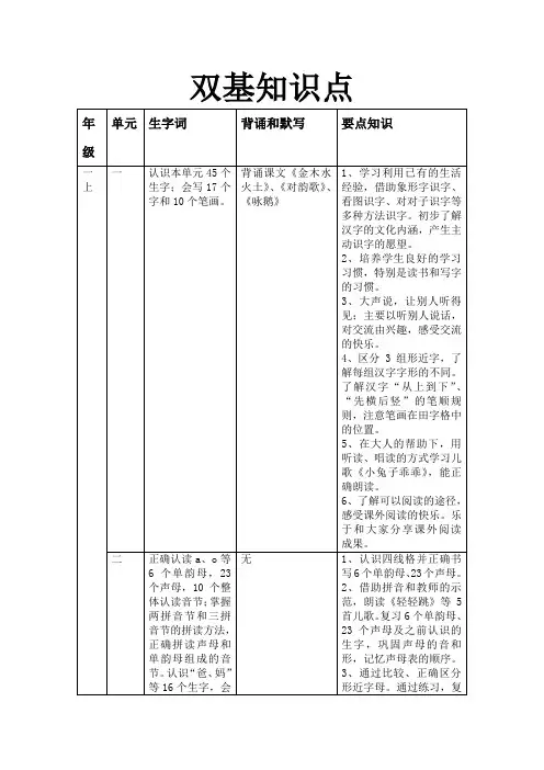 一至六年级语文双基要素