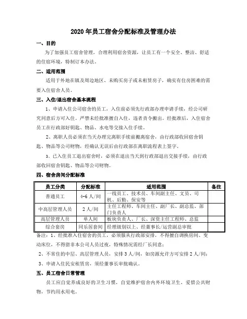 员工宿舍分配标准及管理办法