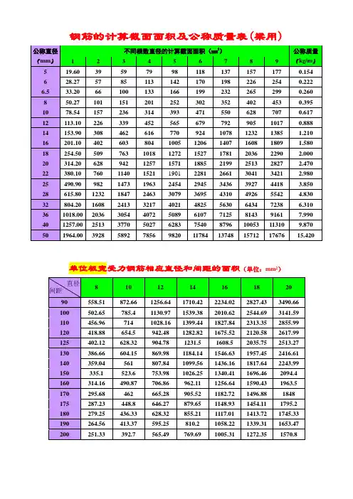 钢筋的计算截面面积及公称质量表常用建筑材料的比重、容重