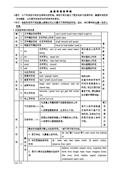 英语动词的分类与讲解