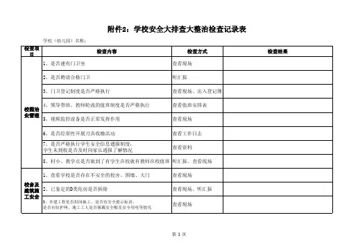 学校安全大排查大整治检查记录表