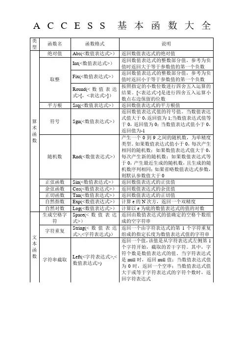 ACCESS基本函数大全