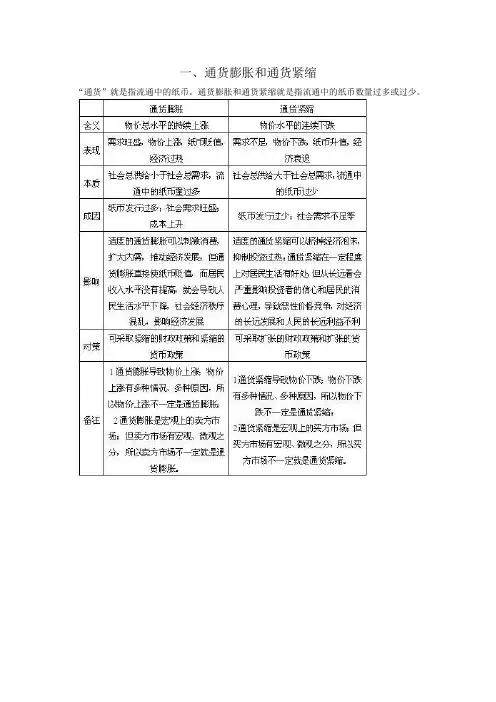 经济常识