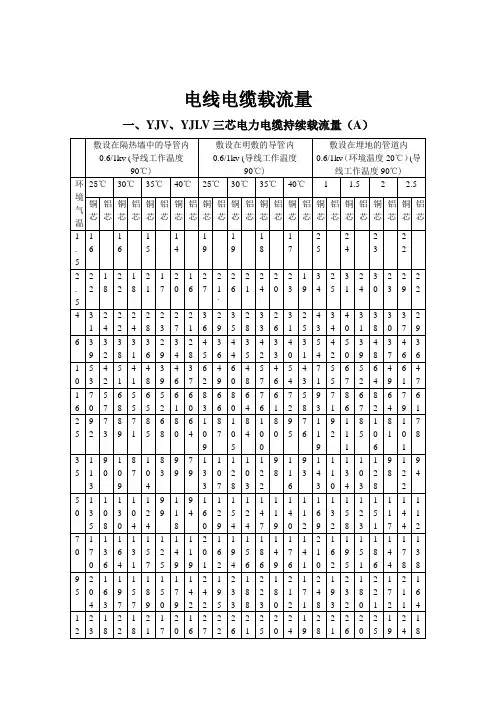 电线电缆载流量