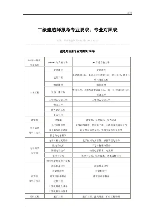 二级建造师报考专业要求：专业对照表