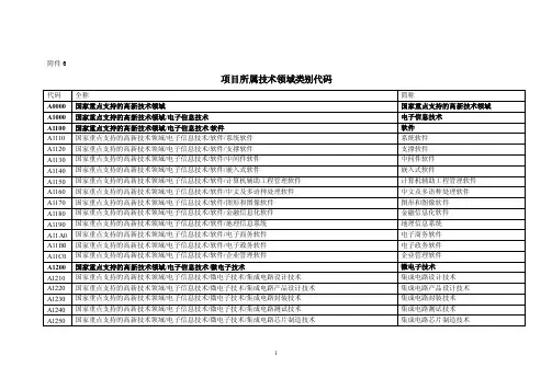 项目所属技术领域类别代码