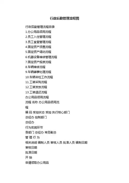 行政后勤管理流程图
