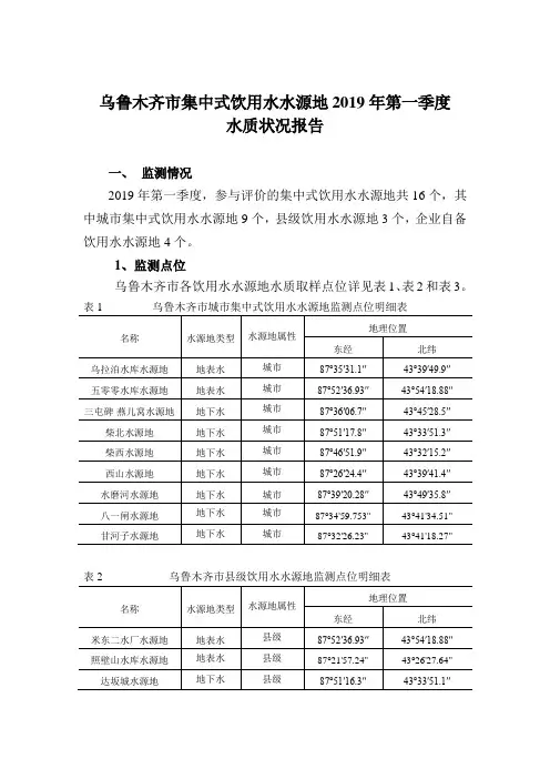 乌鲁木齐市集中式饮用水水源地2019年第一季度