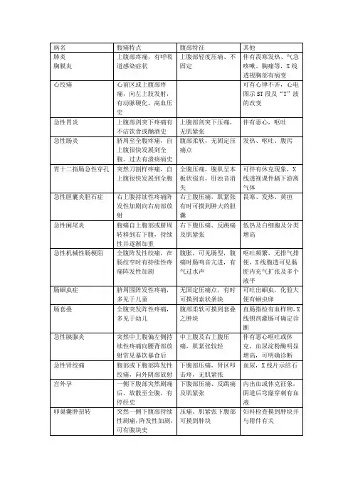 腹部疼痛病症一览表