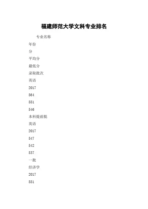 福建师范大学文科专业排名