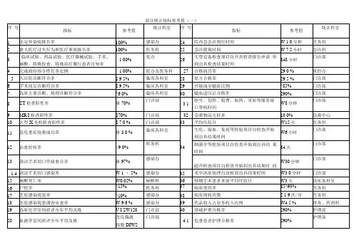 三甲医院部分统计指标参考值