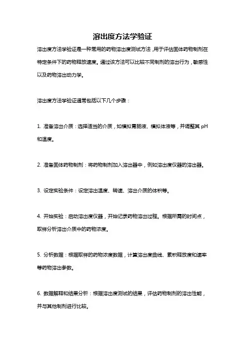 溶出度方法学验证