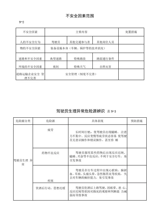 危险源辨识表格
