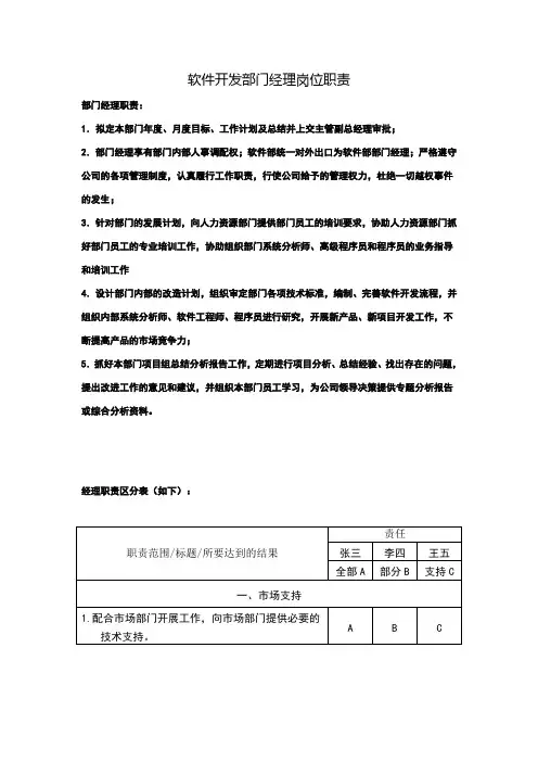 软件开发部门经理岗位职责