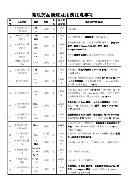 5-4高危药品滴速及用药注意事项