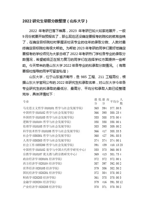 2022研究生录取分数整理（山东大学）