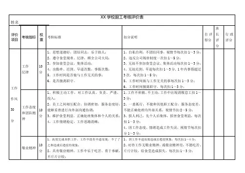 食堂员工考核表