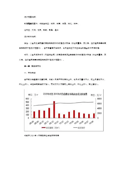 成都房地产市场月报