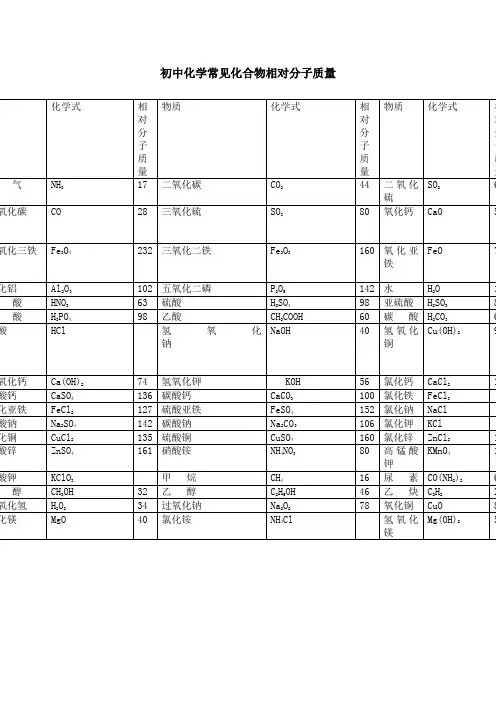 化学相对分子质量表