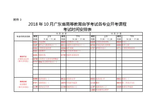 2018年10月自考时间